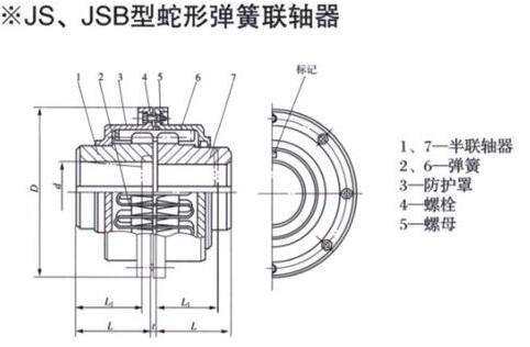 JS、JSB Serpentine spring Coupling